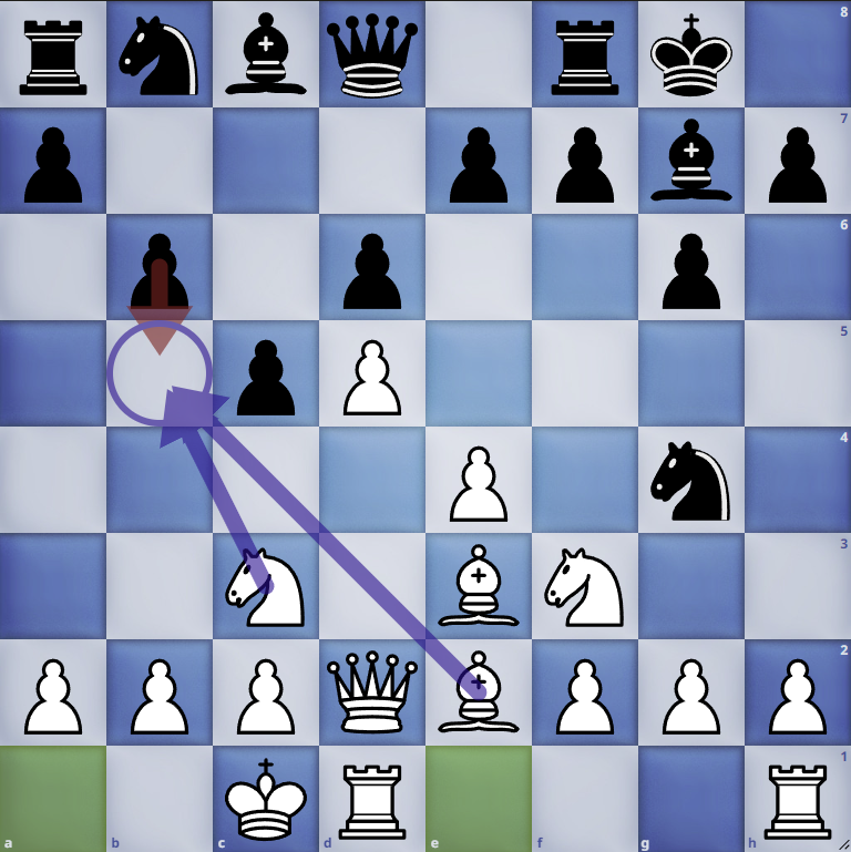 Engine gives this a -0.95